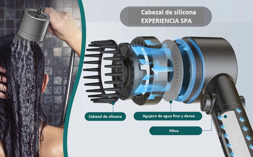 Spa Ducha Masajeadora de Alta Presión